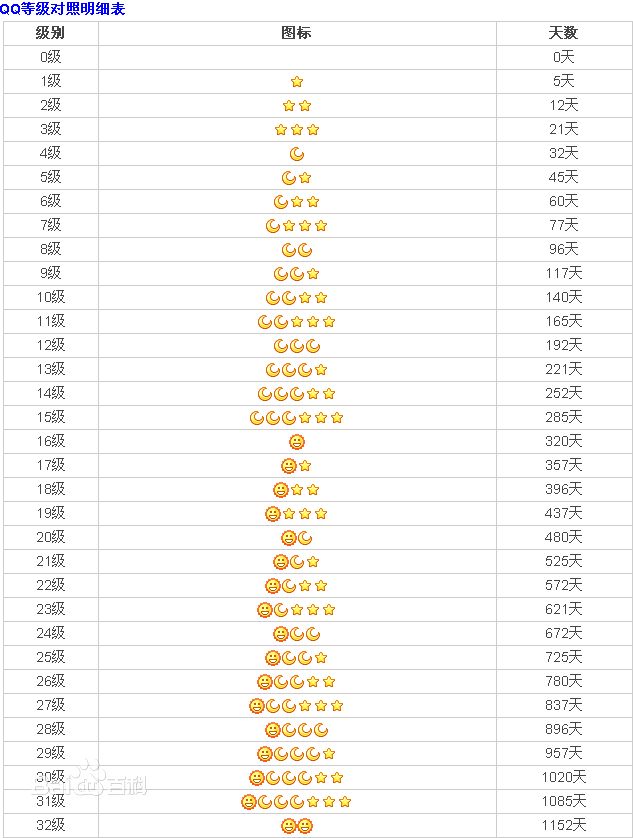 QQ表情里的太阳是什么意思