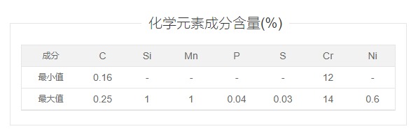 2cr13不锈钢生锈