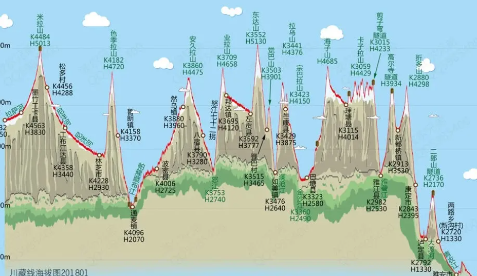 altitude是什么意思