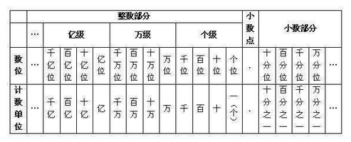 判断题:603000读作:六十万零三千( X )