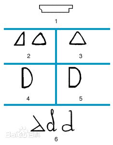 “d”的正确写法是什么？