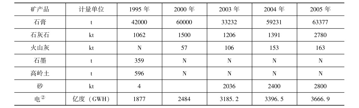 坦桑尼亚