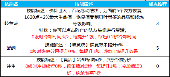 蜀门手游百花怎么样加点 百花最强加点攻略一览