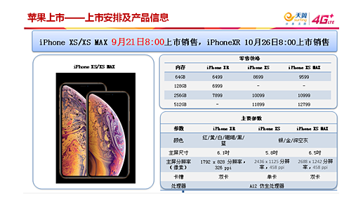 iPhonexs和xsmax手机哪个值得买