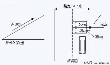 半坡起步的角度是多少度