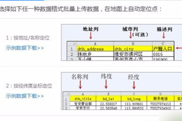 如何制作简单的平面地图？？