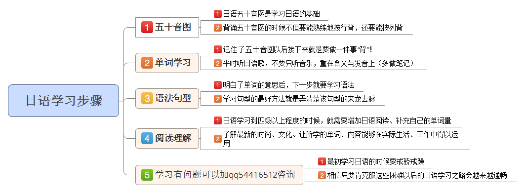 日语可以自学吗?