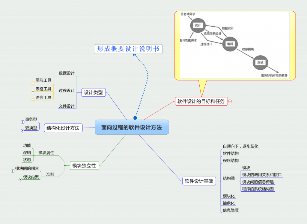 面向过程的过程