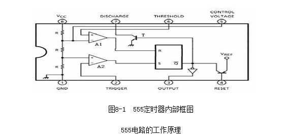 555电路工作原理？