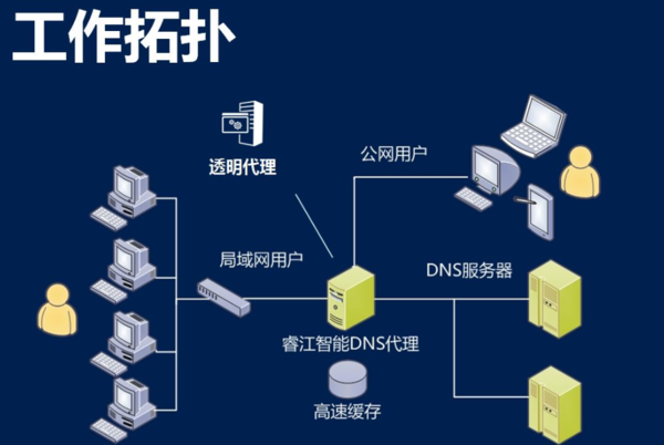 114.114.114.114是谁的DNS？