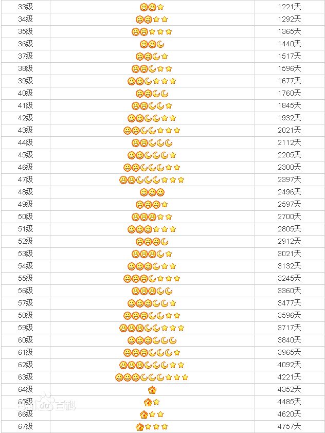 QQ表情里的太阳是什么意思