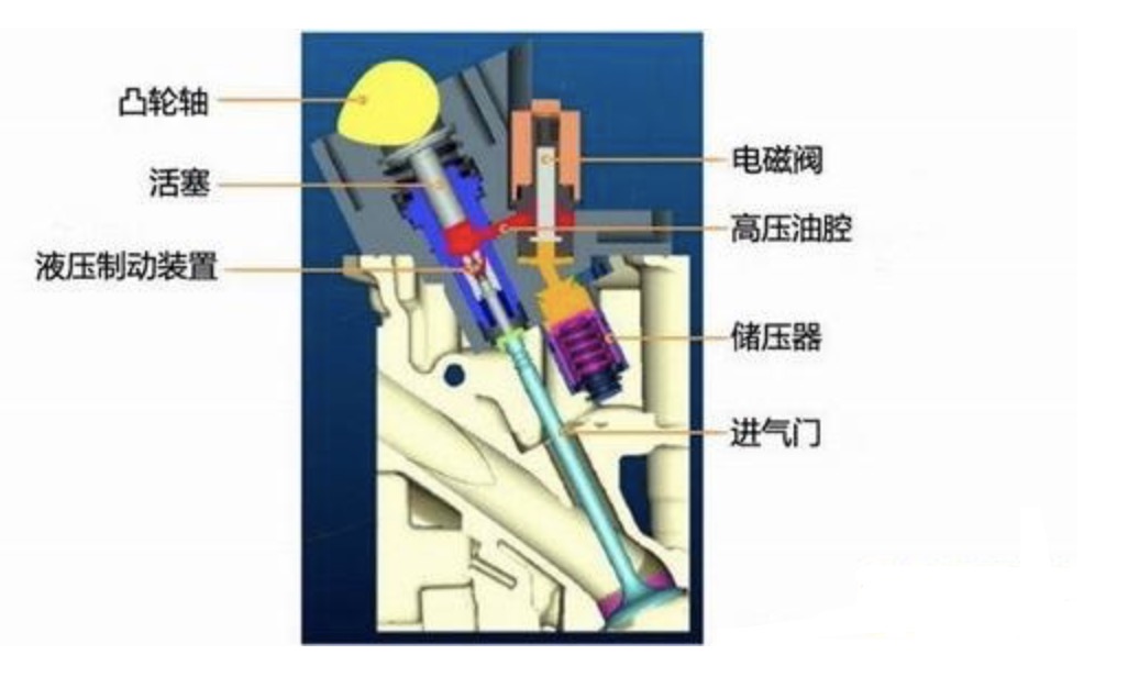 液压支撑杆的结构和原理