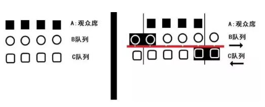 芝诺悖论有哪四个？