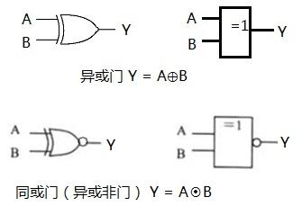 汇编语言XOR命令什么意思