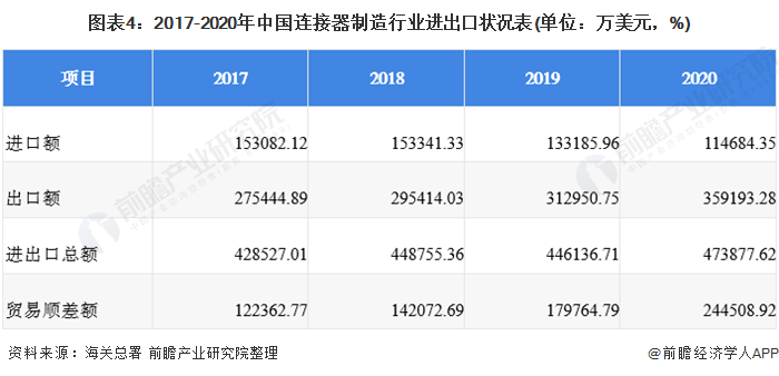 如今连接器这个行业怎么样？？