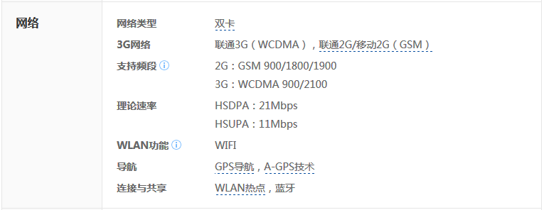 酷派7295c新锐黑是联通版吗