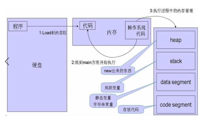 JAVA 类变量和成员变量怎么理解