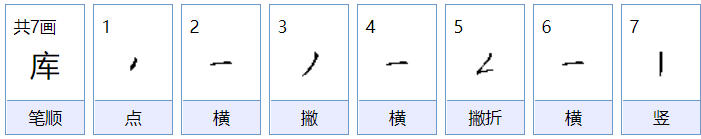 水库的库能组什么词