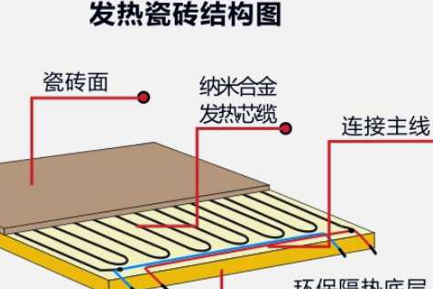 发热瓷砖好不好