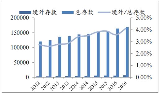 央行发布2020年金融数据，人均存款6.67万，这数据说明了什么？