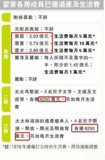 霍英东最低调的妻子：为霍英东生4子，嫁入豪门却活成隐形人，后来怎样？