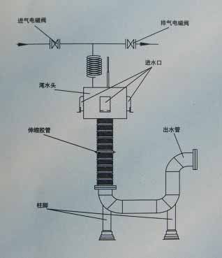 滗水器的介绍