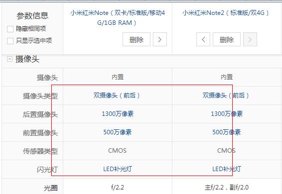 小米红米note和Note2的区别