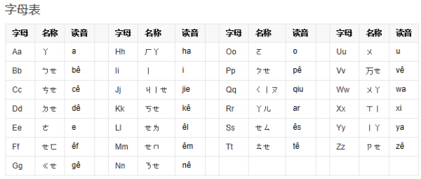 ei这个汉语拼音怎么读