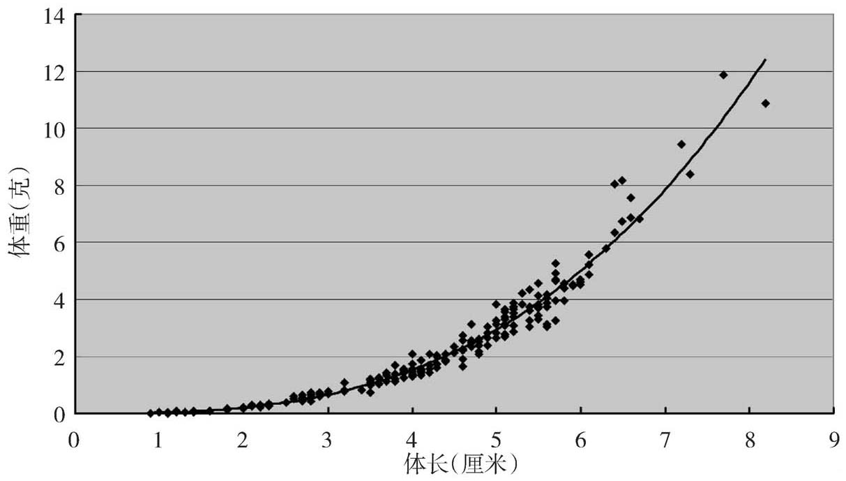 青虾生态习性主要有哪些？