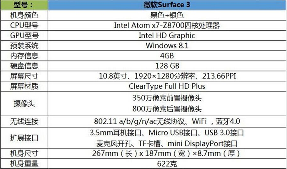 Surface 3 性能到底怎么样