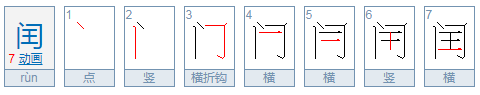 闰怎么读