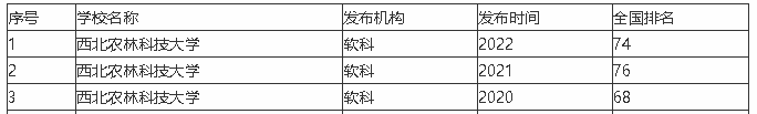 西北农林科技大学是985还是211