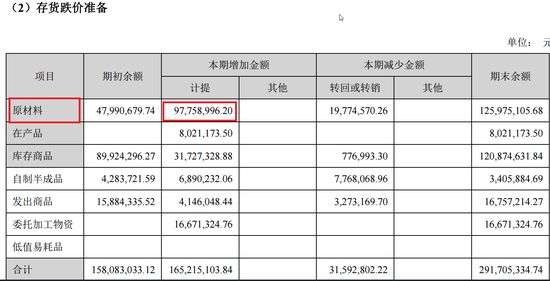 资产减值准备会计分录