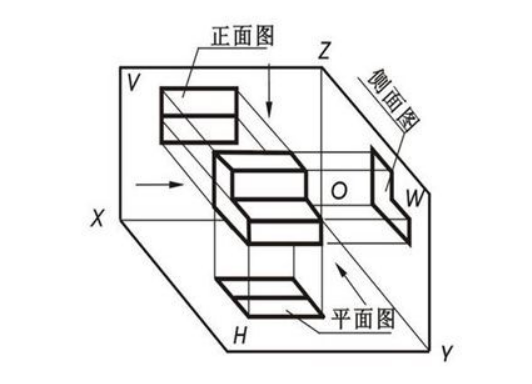 衣柜的展开面积和投影面积的比例是多少？