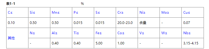 Inconel625材料是什么材质