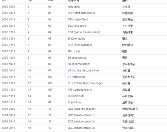 回车键的ASCII码值是多少？