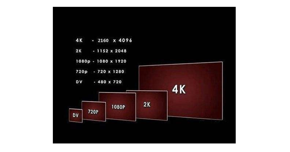 XGA,VGA,UXGA...这些都有什么区别啊，分辨率是怎么定义的？