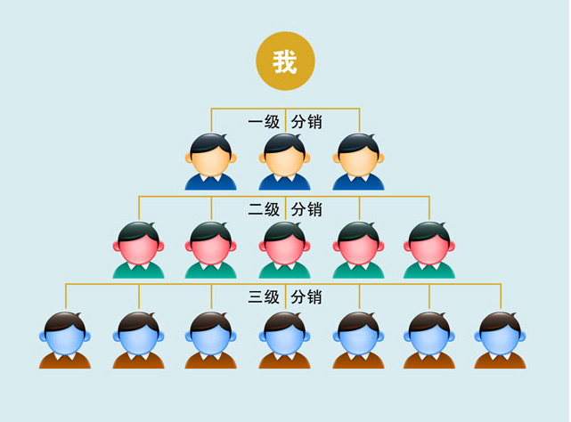 现在的三级分销合法吗