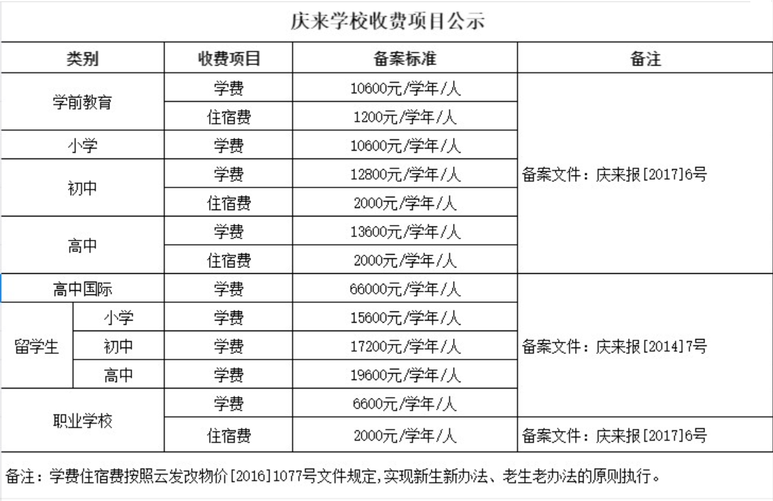 云南红河州弥勒县庆来中学学费