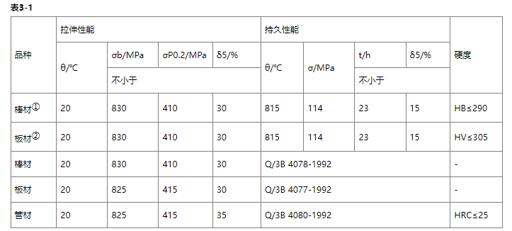 Inconel625材料是什么材质