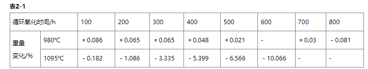 Inconel625材料是什么材质