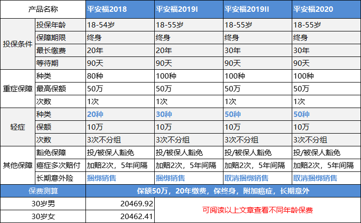 多保鱼选保险上边说的保险知识是真的吗？我买的平安福是不是买亏了