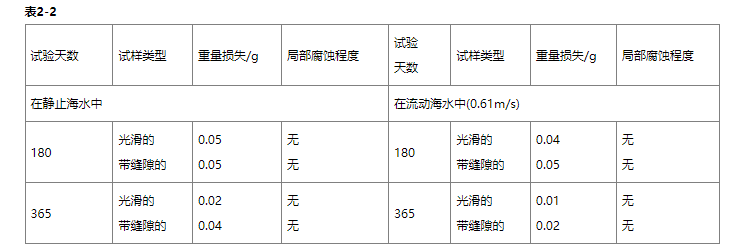 Inconel625材料是什么材质