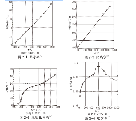 Inconel625材料是什么材质