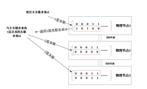 什么叫关联企业