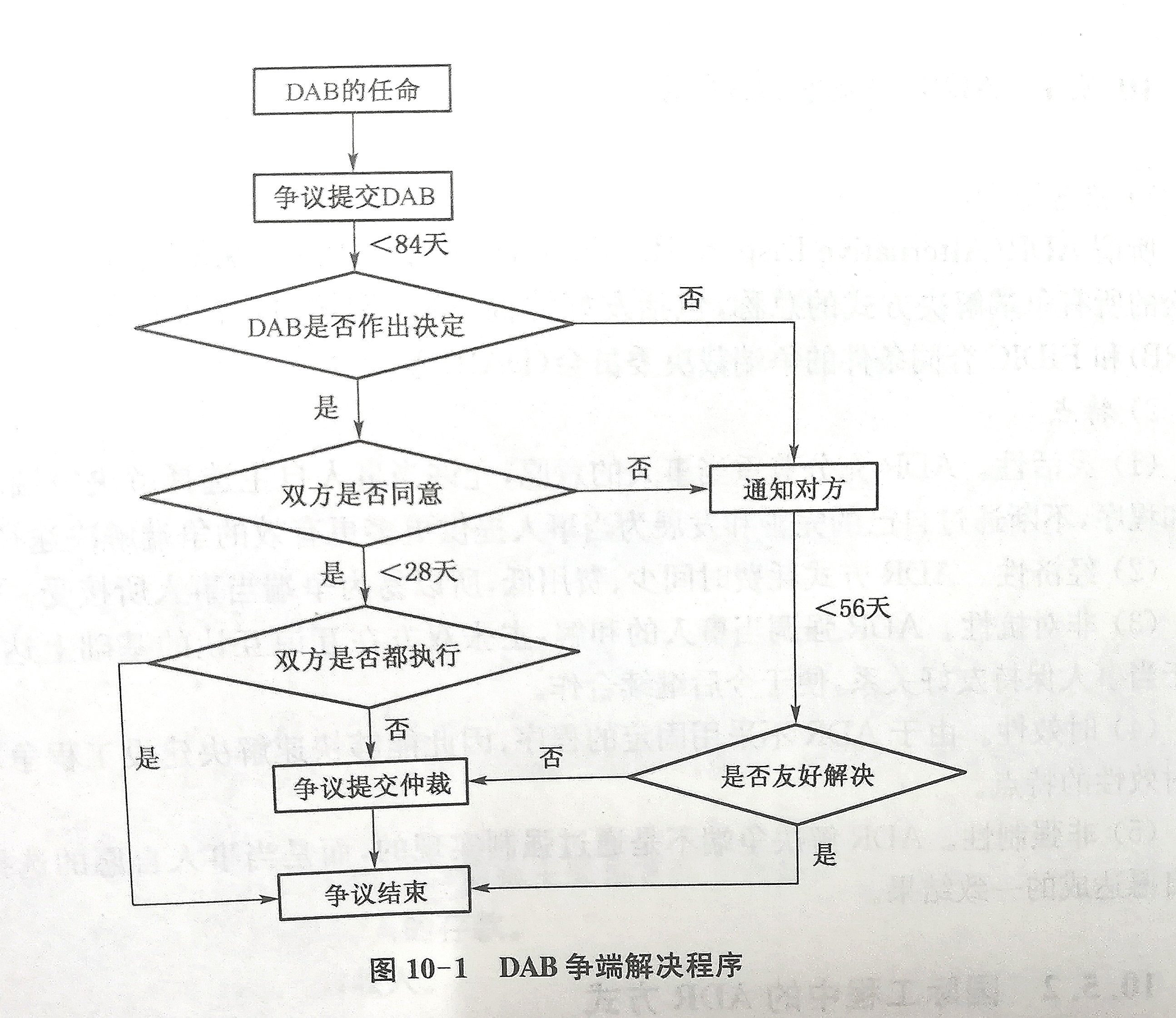 其他社会组织包括哪些