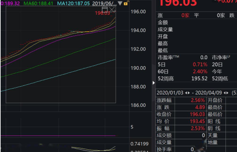 中债综合指数代码是多少 或者怎么看点数