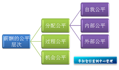 工资调整详情说明大家都怎么写的