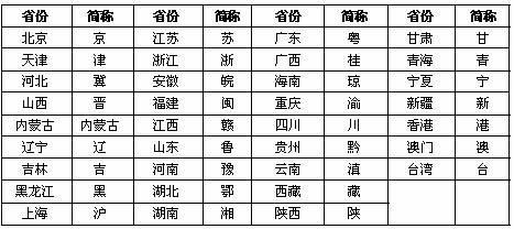 全国各省简称的简记顺口溜或歌谣