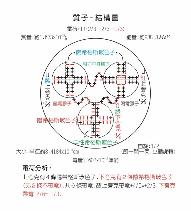 质子中子电子的质量哪个是最小的